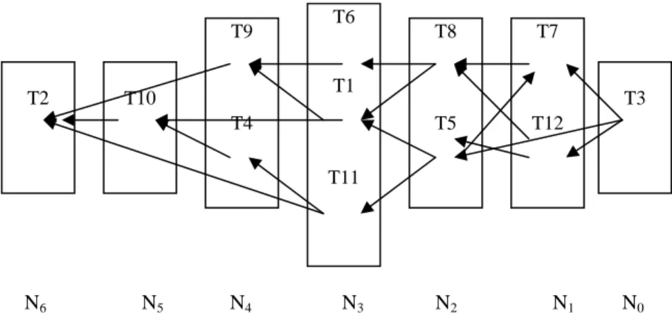 Figure 3.: Representation of the whole structure 