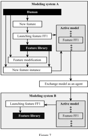 Figure 7  Feature in active model 