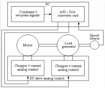 Figure 9  Experimental setup schema 