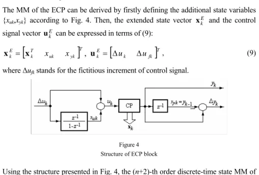 Figure 4  Structure of ECP block 