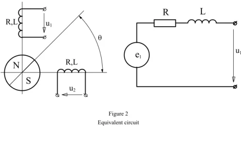 Figure 2 shows the per-phase equivalent circuit of the machine. 