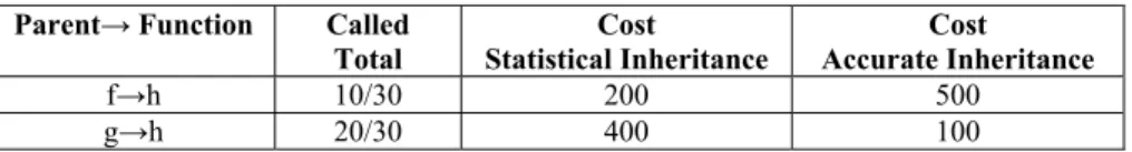 Figure 3  Inheritance profile 