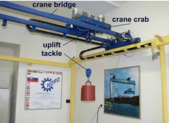 Figure 14  Experimental bridge crane 