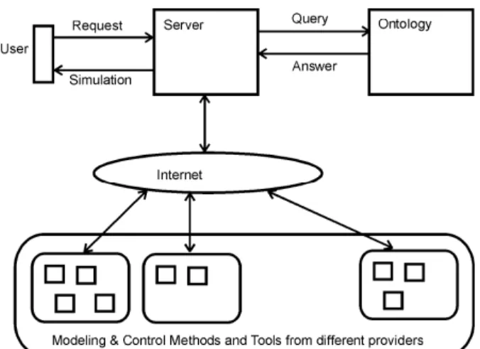 Figure 1  Grid design of MARABU 