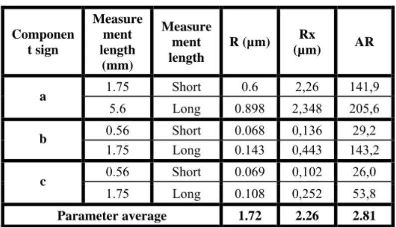 Table 5  Motif evaluation parameters 