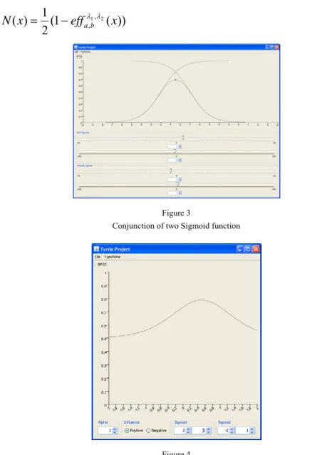 Figure 4  Positive Effect 