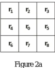 Figure 2b Pixel Patterns  0 a b L-1mLP1- +L 1abmLN Figure 2c
