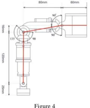 Figure 4 presents the drawing of the mechanical structure of the robot leg. The  thick red line connecting the joints shows the structure used with geometrical  calculations