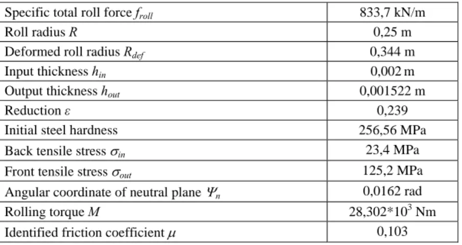Table 1 shows an example of values applied in computation for one working point  (point A in Fig
