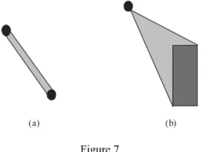 Fig. 8 illustrates the case when the contact of both feet with the ground is line-like,  being realized either by the front, hind or lateral edge of both feet