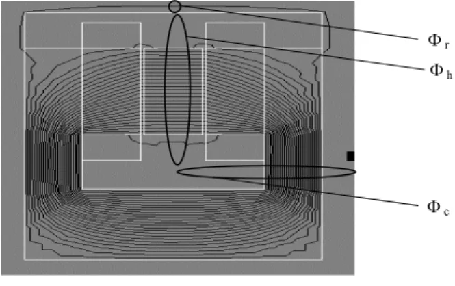 Figure 12  Magnetic field calculation 