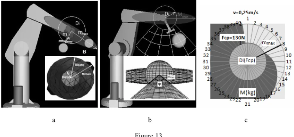 Figure 14  Robot “safe” path tracking 