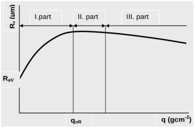 Figure 2  The hacking curve 