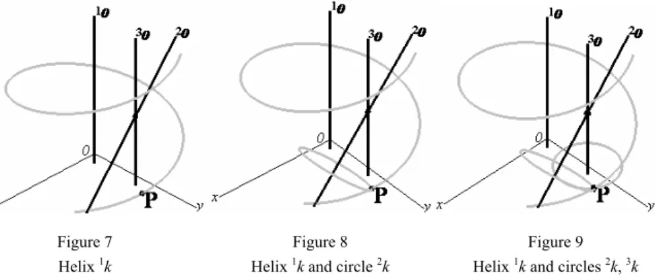 Figure 7  Helix  1 k