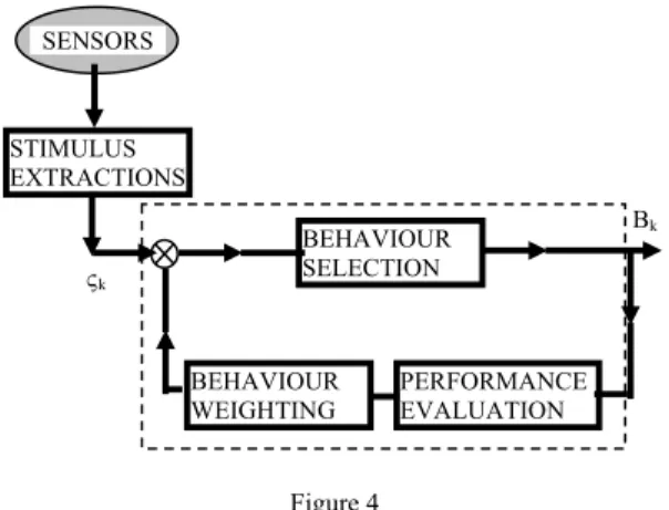 Figure 5  The “shape” operator 