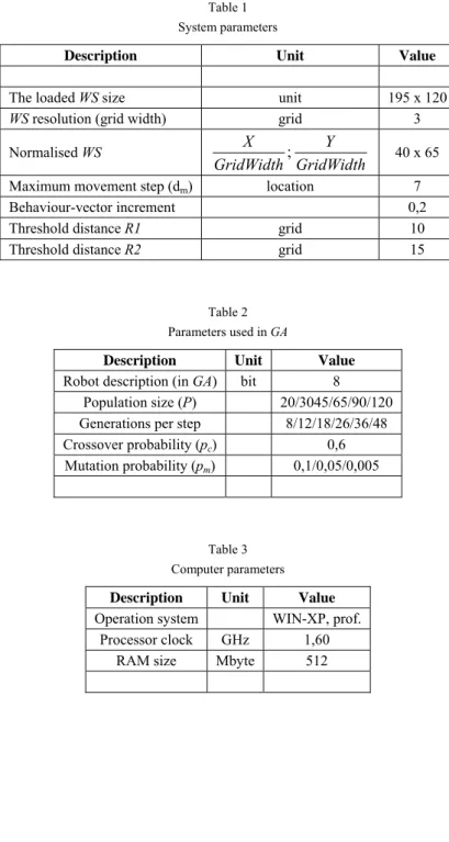 Table 1  System parameters 