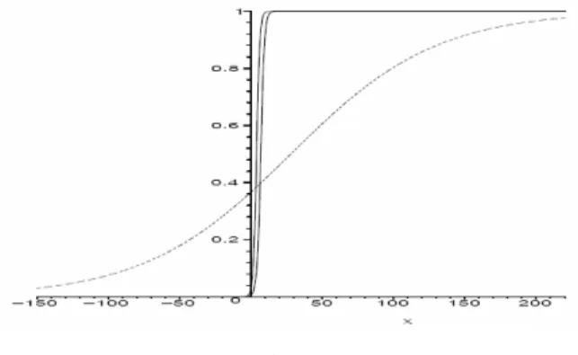 Fig. 8 shows the approximation of the multiplication in Fig. 7. The approximating  pliant inequality is plotted as the dotted curve