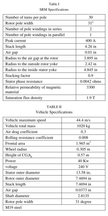 Table I  SRM Specifications 