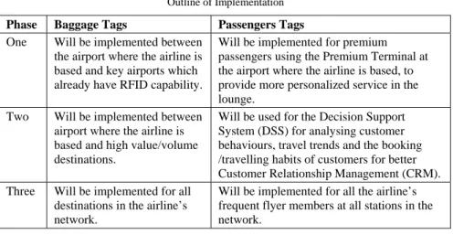 Table 2  Outline of Implementation  Phase  Baggage Tags  Passengers Tags  One  Will be implemented between 
