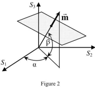 Fig. 1b shows loading surface due to the action of vector  S ∈ S 3  which shifts a set  of planes