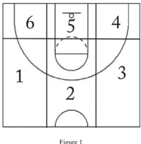 Figure 1  Basketball court 