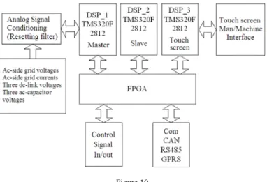 Fig. 10 also shows that the third DSP is adopted to control the touch board and  display panel