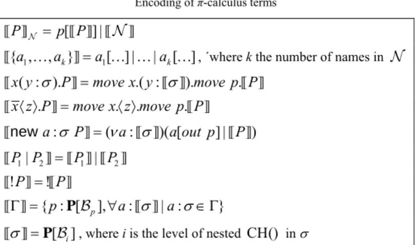 Table 12  Encoding of π-calculus terms 