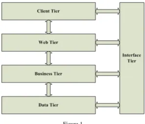 Figure 1  Implementation Architecture 