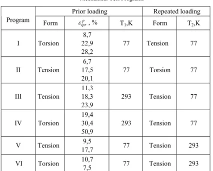 Table 1  Mechanical Test Programs 