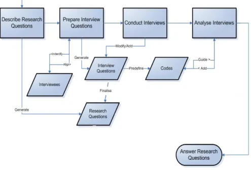 Figure 1  Research Framework 