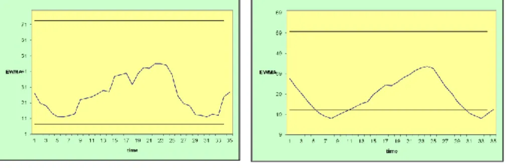 5  Illustration of Results 