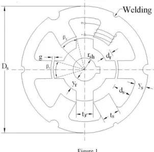 Figure 1  SRM’s geometric structure 