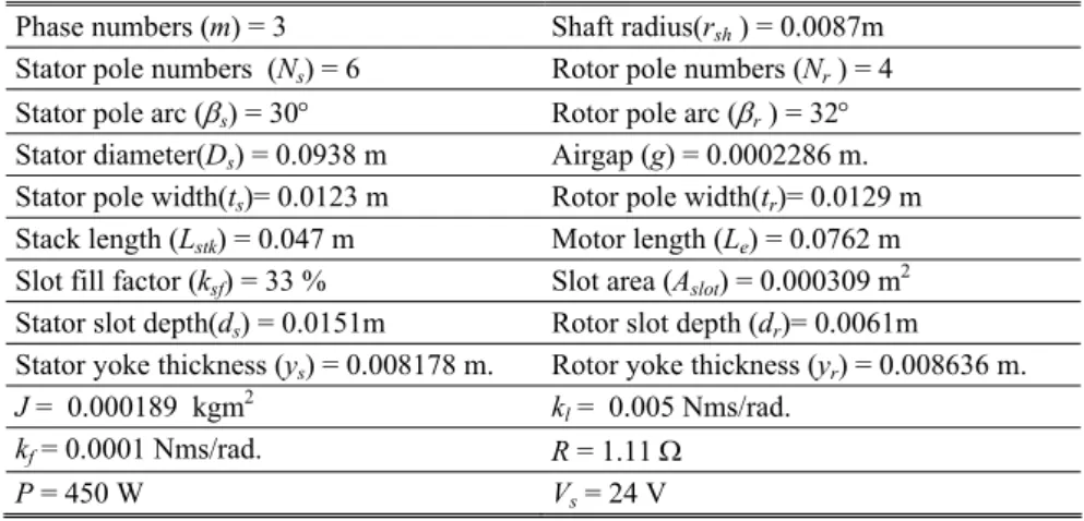 Table I  Motor Parameters [1] 