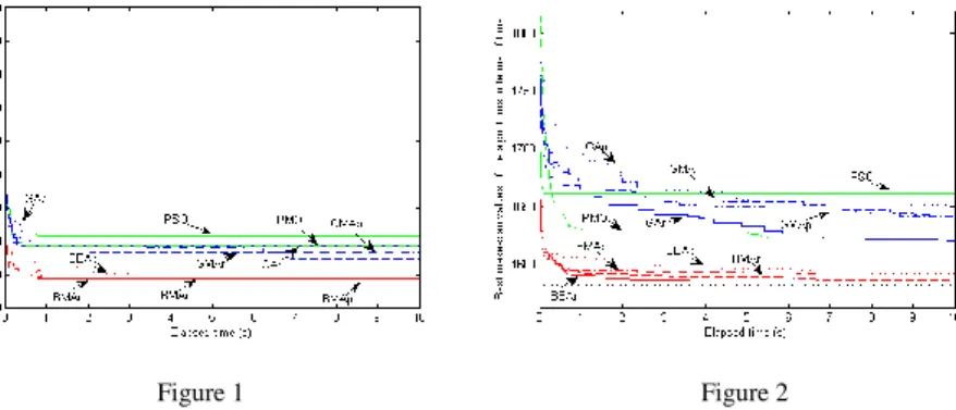 Figure 1  Figure 2 