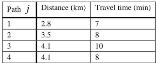 Table 1 contains the main characteristics of the assigned paths. 