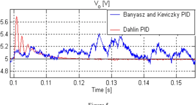 Figure 5 shows the zoom of the output voltage response of Figure 4 obtained by  the digital self-tuning controllers Bányász/Keviczky PID and Dahlin PID
