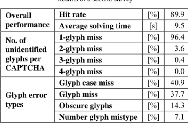 Table 2  Results of a second survey 