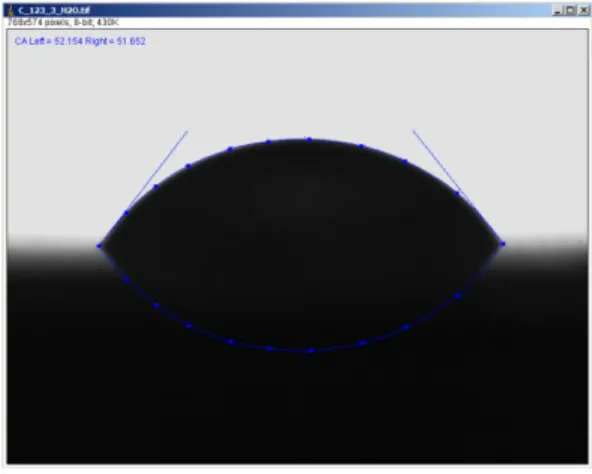 Figure 5  DropSnake measurement 