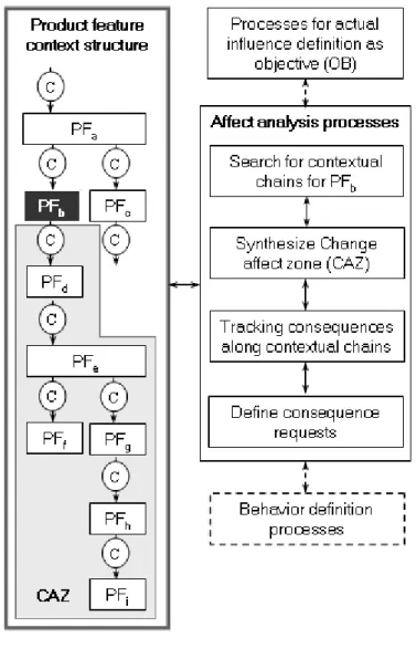 Figure 9  Affect analyses in CAZ 