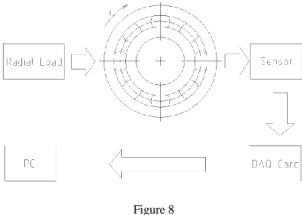 Figure 8  The measurement setup 