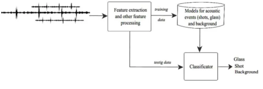 Figure 3  Acoustic event detection 