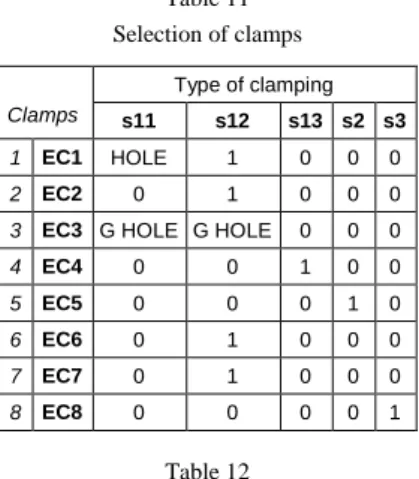 Table 11  Selection of clamps     Clamps   Type of clamping  s11  s12  s13  s2  s3  1  EC1  HOLE  1  0  0  0  2  EC2  0  1  0  0  0 