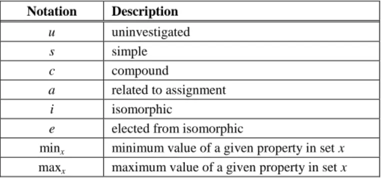 Table  1  summarizes  the  meaning  of  the  indices  used  in  these  algorithms.  In  addition, the notations of these algorithms can be seen in Table 2