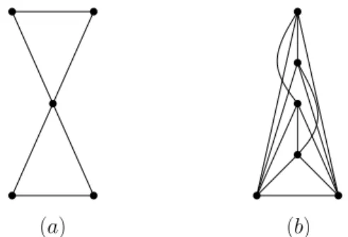 Fig. 7. Complete split-like graphs (a) G csl (5, 1, 2) and (b) G csl (6, 2, 4) with equal irr and irr t measures