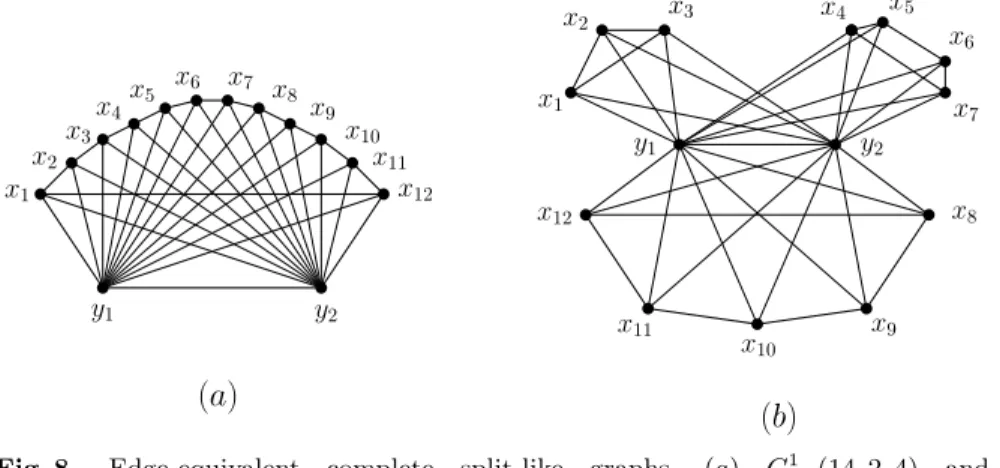Fig. 8. Edge-equivalent complete split-like graphs, (a) G 1 csl (14, 2, 4) and (b) G 2 csl (14, 2, 4)