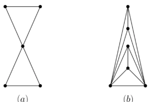 Fig. 1. Complete split-like graphs (a) G csl (5, 1, 2) and (b) G csl (6, 2, 3)