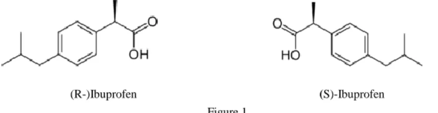 Figure 2 is a representative chromatogram of ibuprofen enantiomeric pairs in free  acid forms among GC conditions