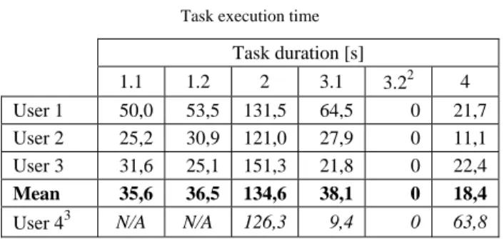 Table 4  Task execution time 