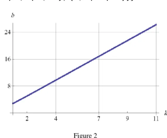 Figure  2  shows  the  number  of  accurate  bits  is  liner  function  of  number  of  iterations 