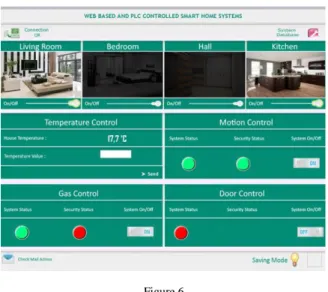 Figure 6  Control page 